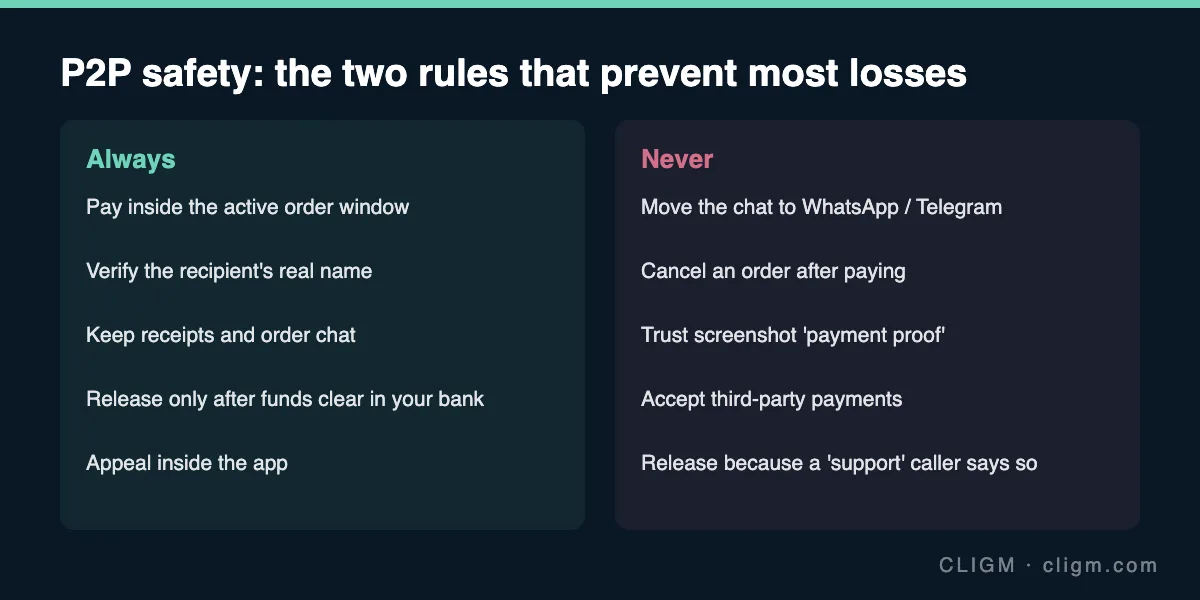 P2P safety rules: five things to always do and five things to never do, for buyers and sellers